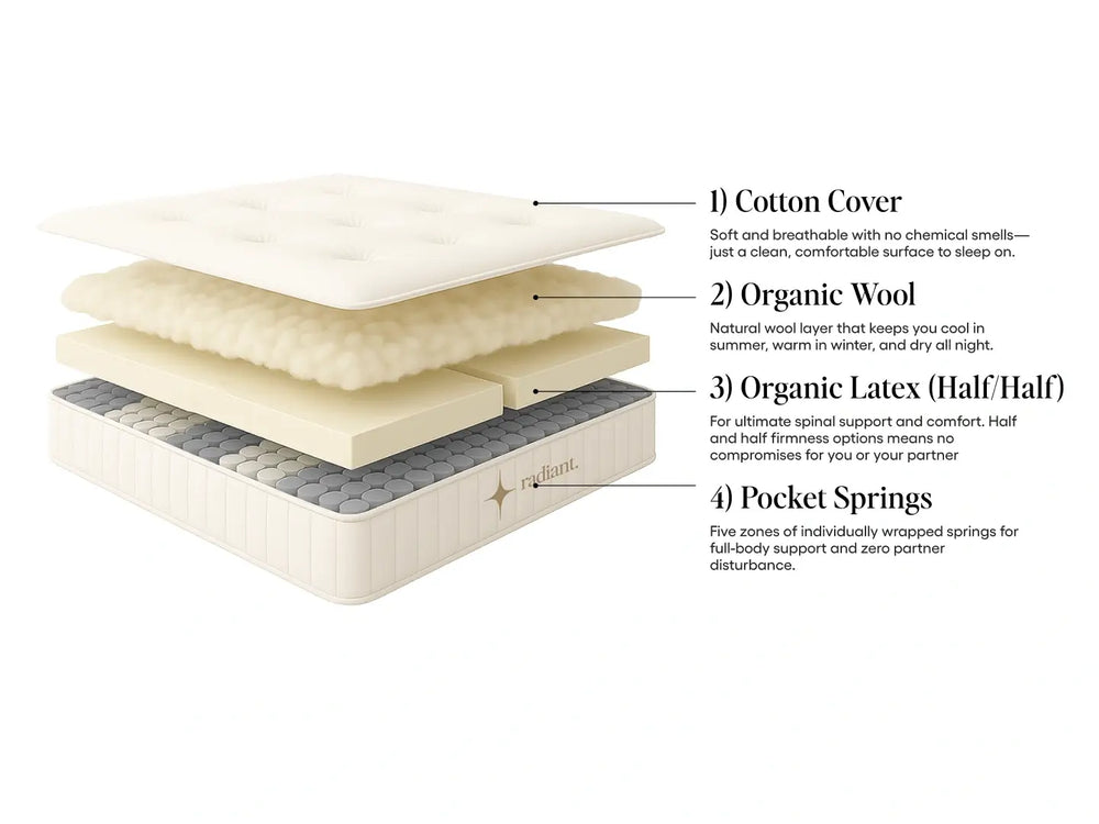 Radiant Organic Mattress