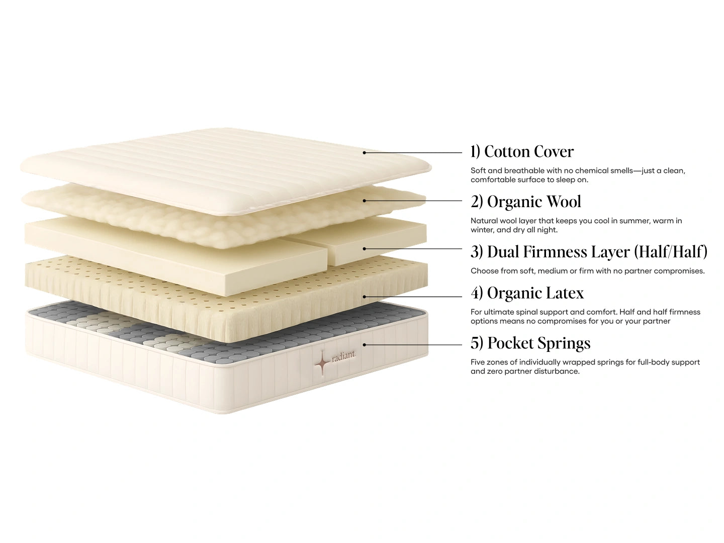 Radiant Organic Mattress